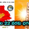 తెలంగాణపై భానుడి ప్రతాపం.. 10 రోజుల పాటు దంచనున్న ఎండలు, బయటికి రావొద్దన్న వాతావరణ శాఖ