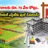 Real Estate Developers Land Acquisition India,Real Estate: 4 వేల ఎకరాలు ...