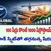 ఈ కంపెనీలో 100 షేర్లు కొంటే 1000 షేర్లొస్తాయ్.. స్టాక్ స్ప్లిట్ ప్రకటన.. రూ. 56కు తగ్గనున్న ధర