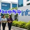నిమిషాల్లో రూ. 40 వేల కోట్లు నష్టం.. 9 శాతం పడిన ఇన్ఫోసిస్ షేరు.. ఏం జరిగిందంటే