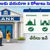 వరుసగా 3 రోజులు బ్యాంకులు బంద్.. పనుంటే ముందే చూసుకోండి.. తేదీలు ఇవే