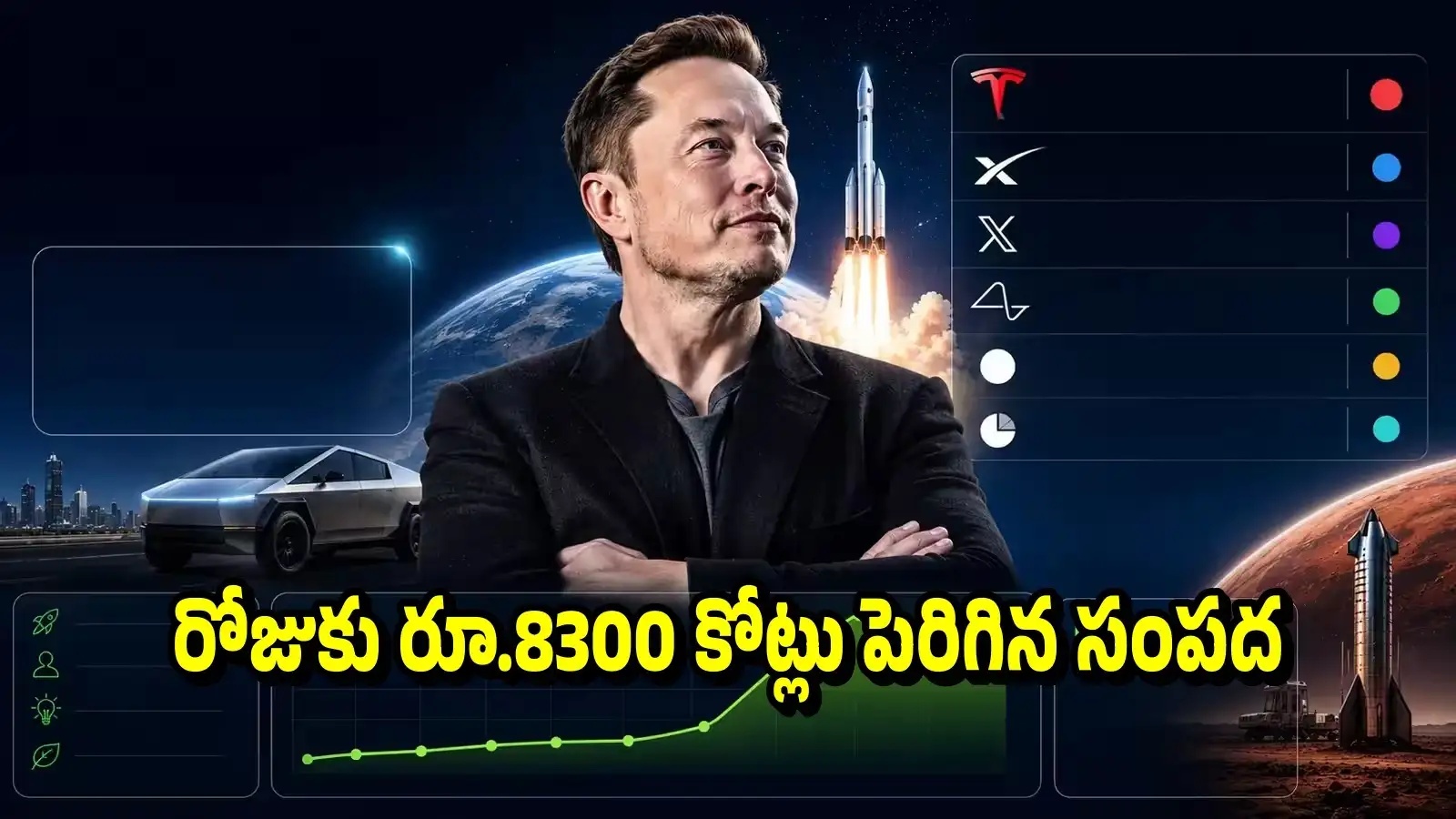వామ్మో.. రోజుకు రూ.8300 కోట్ల సంపాదన! ఒక్క ఏడాదిలో ఎలాన్ మస్క్ ఆస్తి ఎంత పెరిగిందంటే – technology