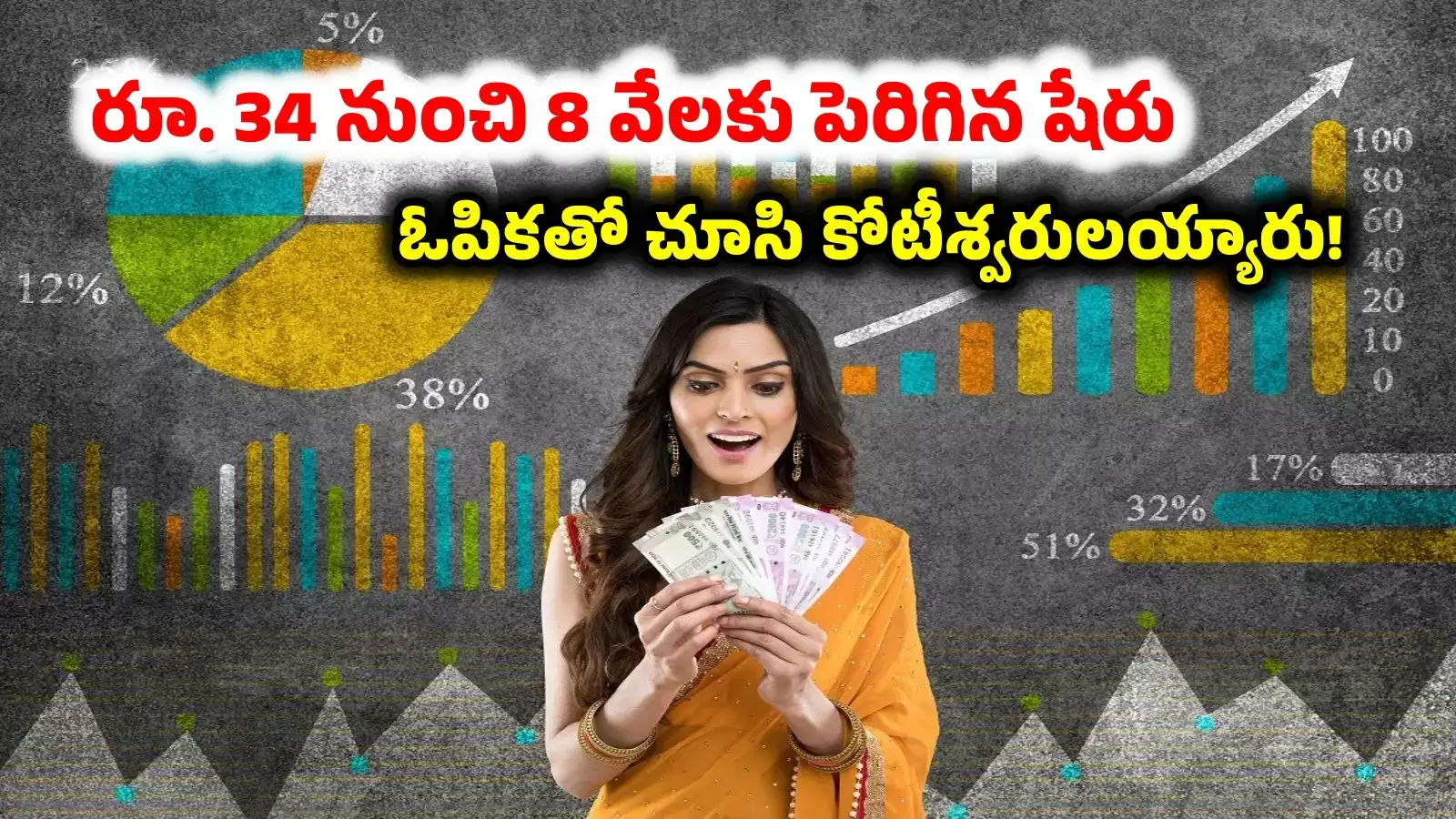 అస్సలు ఊహించి ఉండరు.. రూ. 34 నుంచి 8 వేలకు పెరిగిన షేర్ ధర.. ఓపికతో కోటీశ్వరులయ్యారు – politics