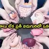 తెలంగాణలో అవయవ మార్పిడి కోసం ఎదురుచూపులు.. ప్రతీ ఐదుగురిలో ఒకరు మృతి, షాకింగ్ లెక్కలు