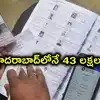తెలంగాణ ఎస్ఐఆర్ ముసాయిదా.. ఒక్క హైదరాబాద్‌లోనే తొలగింపు జాబితాలో 43 లక్షల మంది!