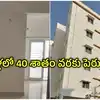 హైదరాబాద్‌లో ఇళ్ల అద్దెలకు రెక్కలు.. అక్కడ 2 BHK నెల రెంట్ రూ.50 వేలు, 4 BHK రూ.2 లక్షల వరకు..!
