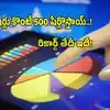 లిస్టయిన 6 నెలల్లోనే ఇలా.. 100 షేర్లు కొంటే 500 షేర్లొస్తాయ్.. రూ.225 నుంచి రూ.45 దిగిరానున్న షేరు