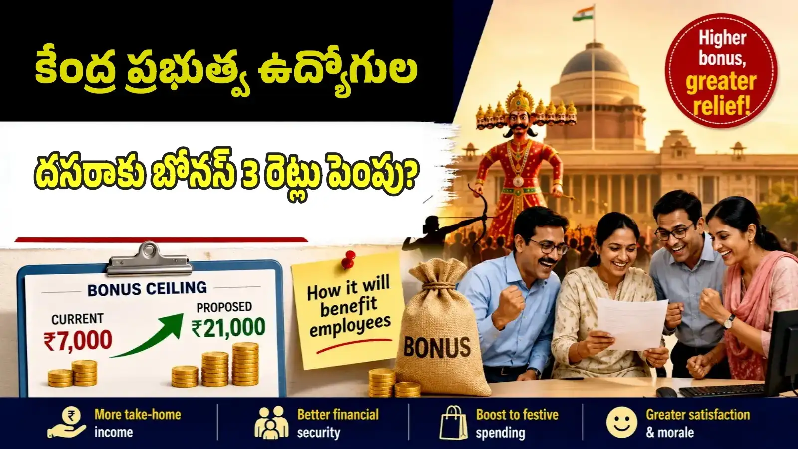 ఉద్యోగులకు దసరా ధమాకా.. బోనస్ 3 రెట్లు పెంపు? రూ.7000 నుంచి రూ.21000 పెంచాలని - డిమాండ్ – politics