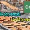 Penny stock: 2 రూపాయల స్టాక్ హవా.. 6 నెలల్లోనే 176 శాతం ర్యాలీ.. అంతర్జాతీయ వ్యాపార విస్తరణతో ఫోకస్‌లోకి..!