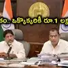 తెలంగాణలో కొత్త పథకం.. ఒక్కొక్కరికీ రూ.1 లక్ష ఆర్థిక సాయం, నవంబర్ 19 నుంచి ప్రారంభం