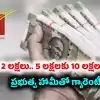KVP: కేంద్రం గొప్ప స్కీమ్.. లక్షకు 2 లక్షలు.. 5 లక్షలకు 10 లక్షలొస్తాయ్.. ఎంతైనా ఇన్వెస్ట్ చేయొచ్చు గ్యారెంటీ రిటర్న్స్!