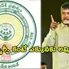 నిత్యావసర ధరల నియంత్రణకు ఏపీ ప్రభుత్వం చర్యలు.. విజిలెన్స్ కమిటీ ఏర్పాటుచేస్తూ కీలక నిర్ణయం