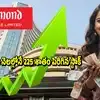 Multibagger Stock: 6 నెలల్లోనే 225 శాతం రాబడి.. లక్ష పెడితే రూ.3.25 లక్షలు.. కొత్త గరిష్ఠానికి రేమండ్ షేరు, కారణాలు ఇవే!