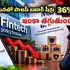 ఒక్క ప్రకటనతోనే ఒక్కరోజే షేర్ ధర 36 శాతం క్రాష్.. ఇంకా పడుతుందా? ఇన్వెస్టర్లు తెలుసుకోవాల్సింది ఇదే!