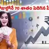 Hero Motors: ఓ రేంజ్‌లో దూసుకెళ్తున్న హీరో మోటార్స్ షేరు.. ఇష్యూ ప్రైస్ నుంచి 3 రోజుల్లో 70 శాతం జంప్!