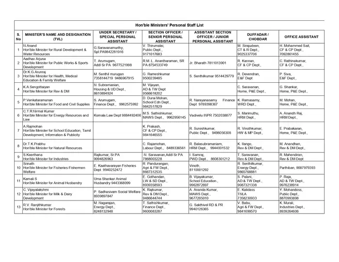 TN Ministers PA List