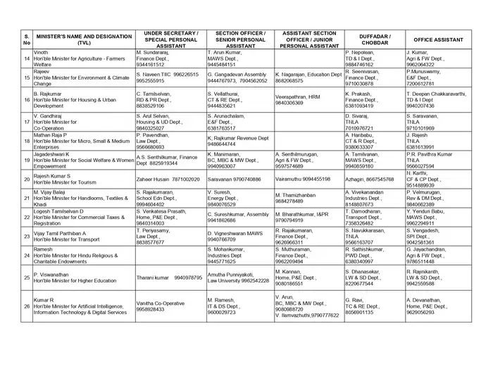 TN Ministers PA List 2